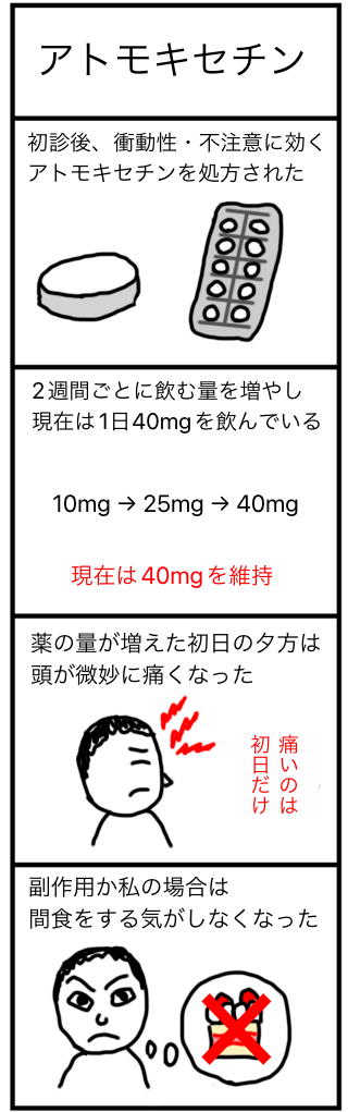 アトモキセチン