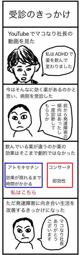 受診のきっかけ