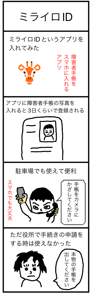 ミライロID